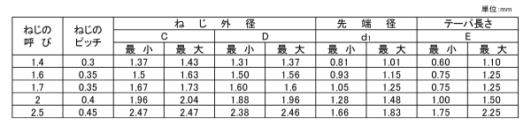規格